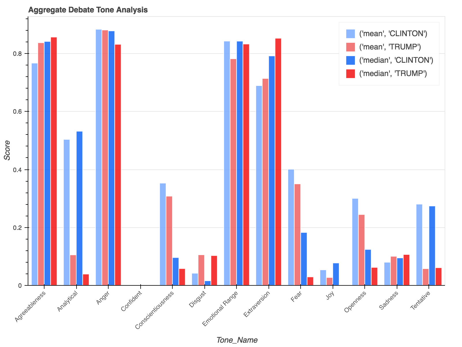 debate_aggregate