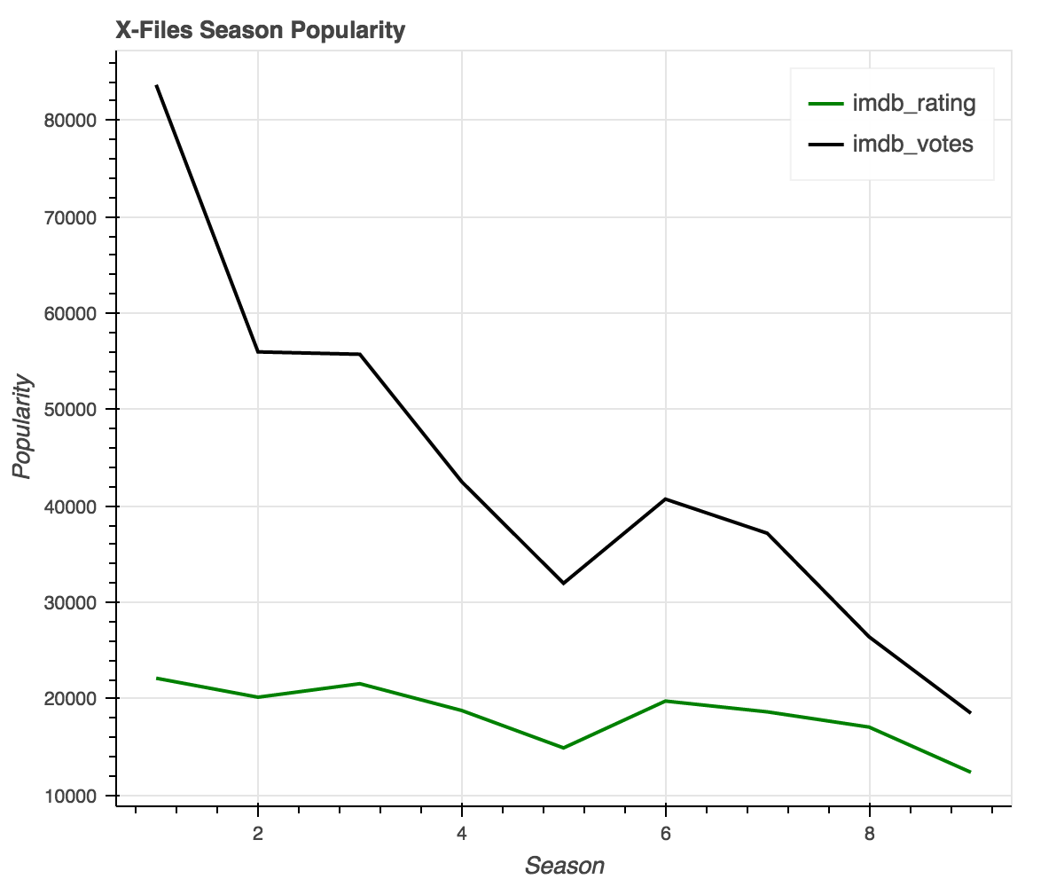 season-popularity